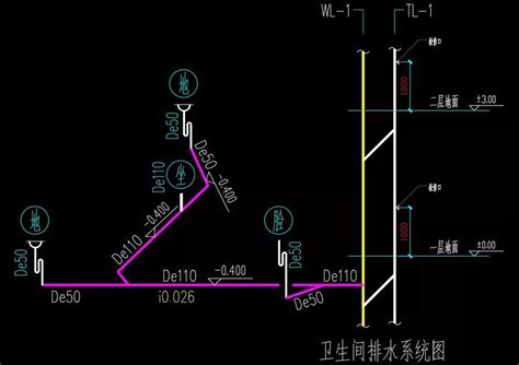 房屋排水系統|一篇文章教你看懂给排水系统图（一）